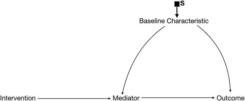 Figure 1b.