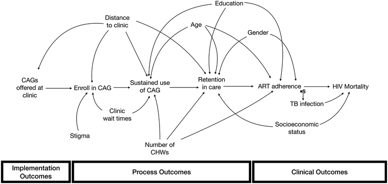 Figure 4.