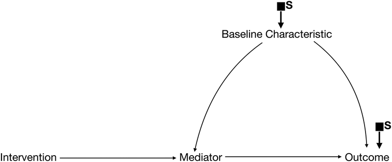 Figure 1c.