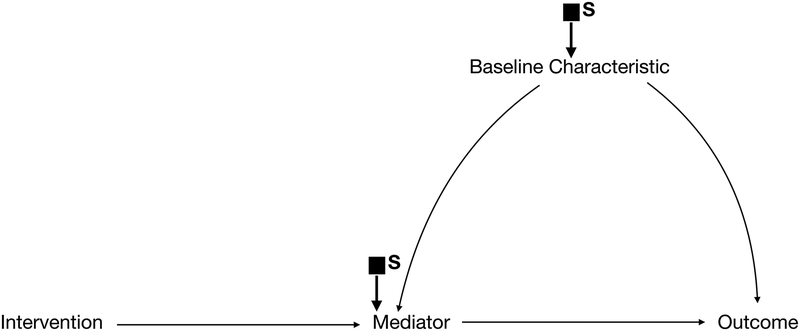 Figure 1e.