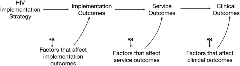 Figure 2b.