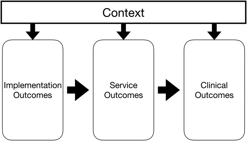 Figure 2a.