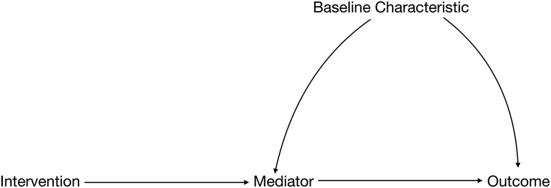 Figure 1a.