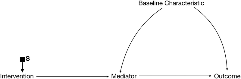 Figure 1d.