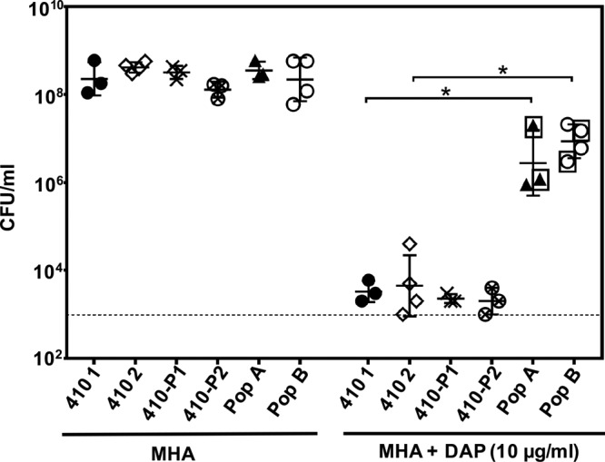 FIG 2