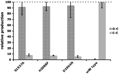 Fig. 2.