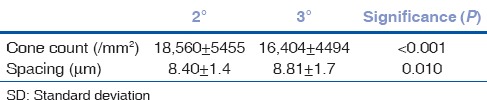 graphic file with name IJO-63-423-g002.jpg