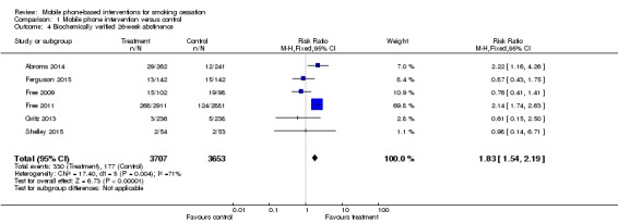 Analysis 1.4