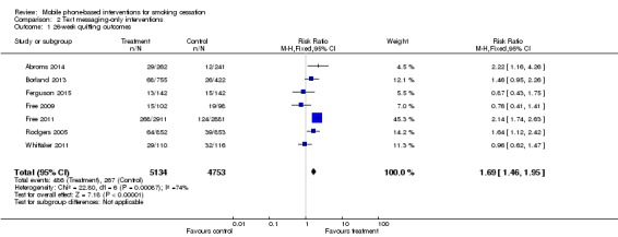 Analysis 2.1