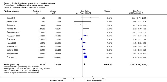 Analysis 1.1