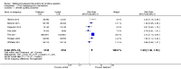 Analysis 2.1