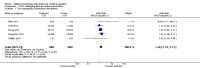 Analysis 3.1