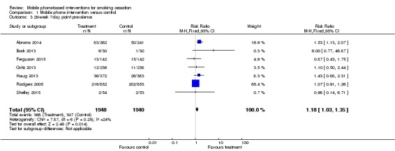 Analysis 1.3