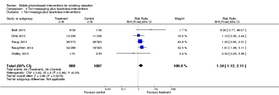 Analysis 3.1