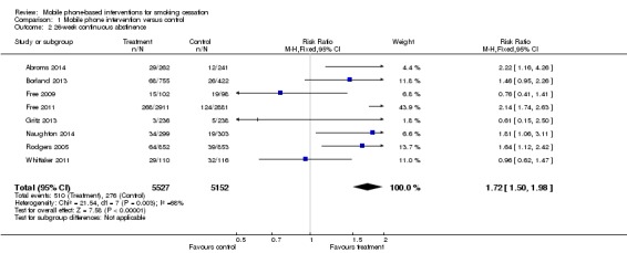 Analysis 1.2