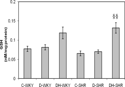 Figure 9.