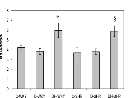 Figure 10.