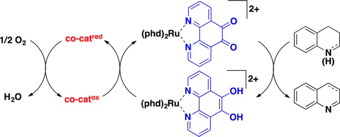 Scheme 3