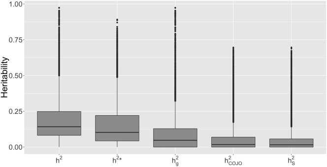 Figure 1