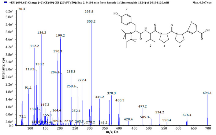 Figure 5