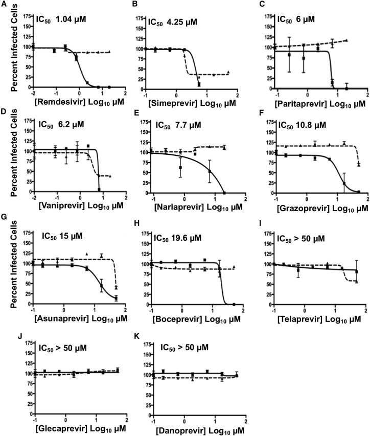 Figure 2