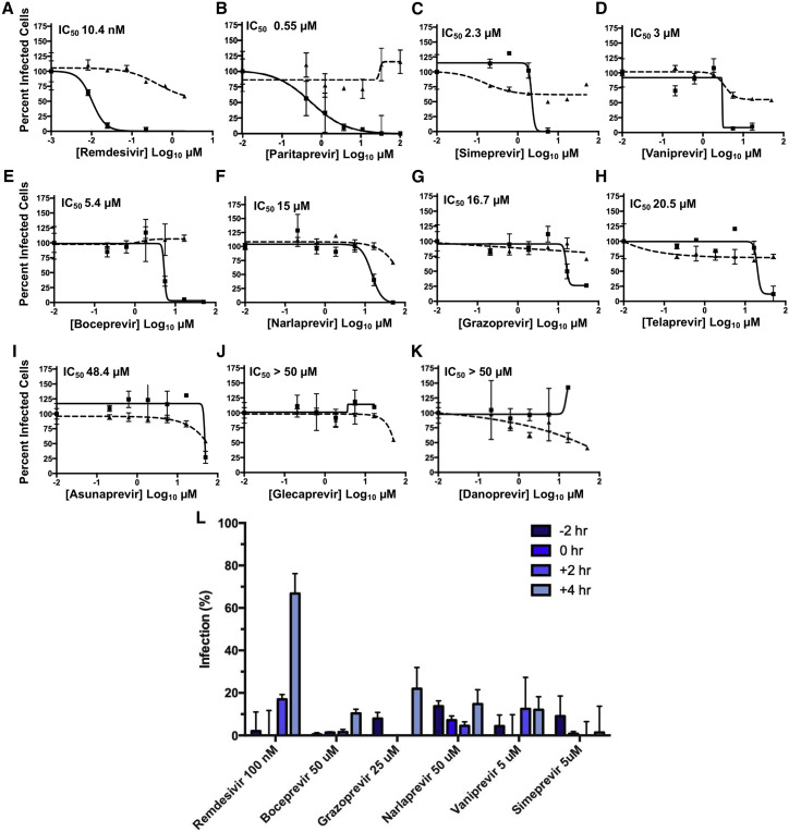 Figure 3