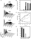 FIG. 4.