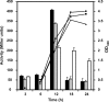 FIG. 6.