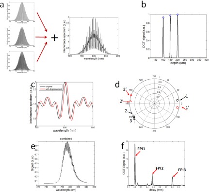 Fig. 2