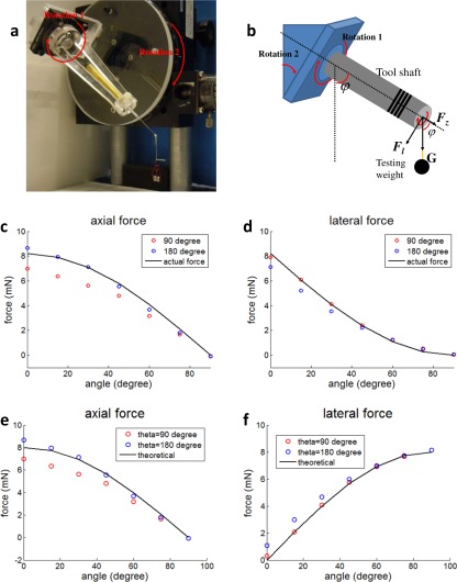 Fig. 7