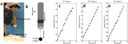 Fig. 4