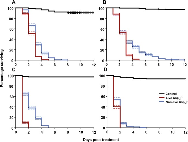 FIG 2