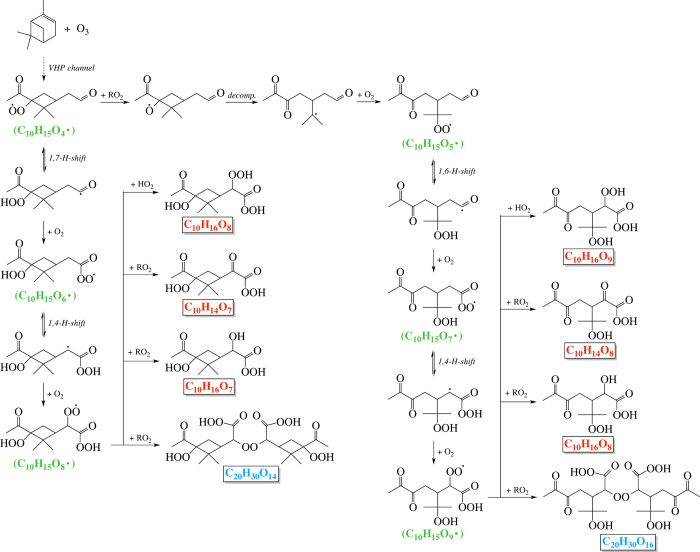 Extended Data Figure 3