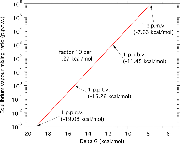 Extended Data Figure 8