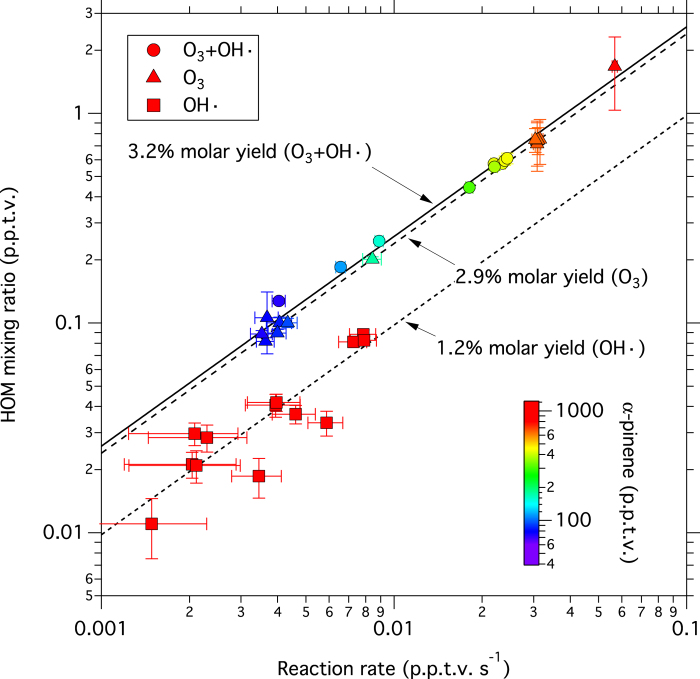 Extended Data Figure 2