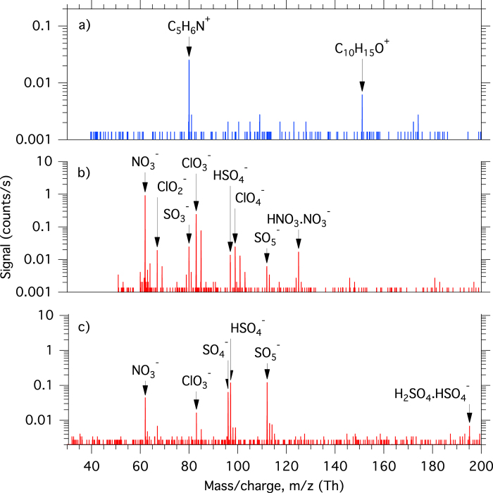 Extended Data Figure 1