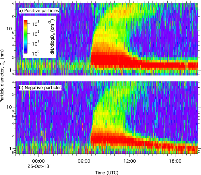 Extended Data Figure 5