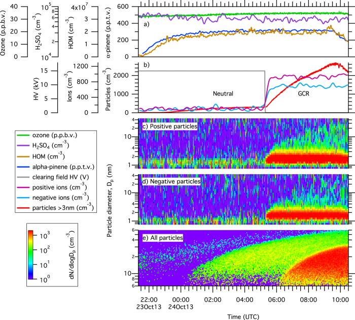 Extended Data Figure 4