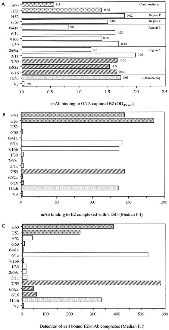 FIG. 6