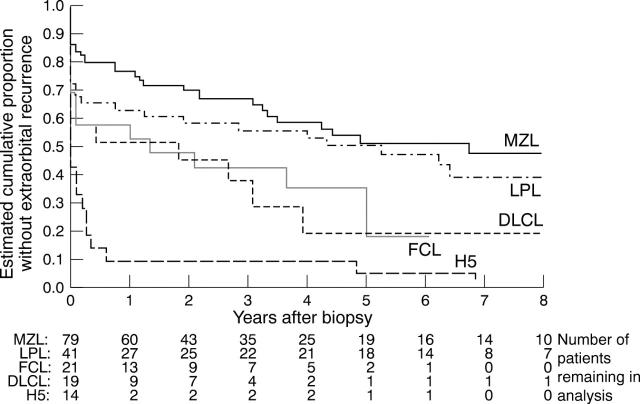 Figure 2  