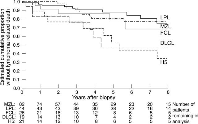 Figure 3  