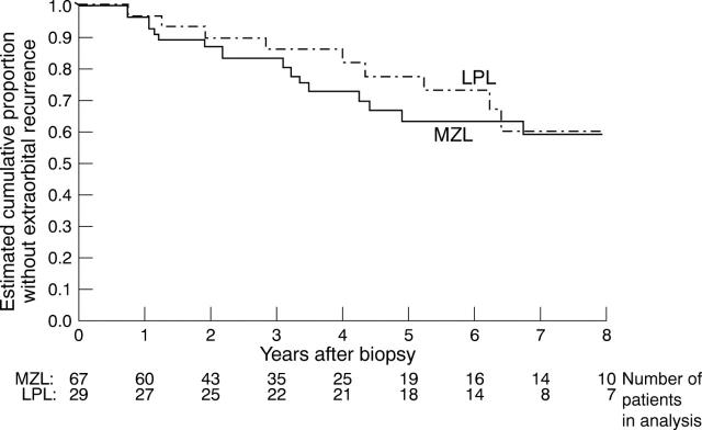 Figure 4  