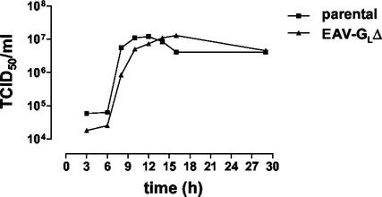 FIG. 3.