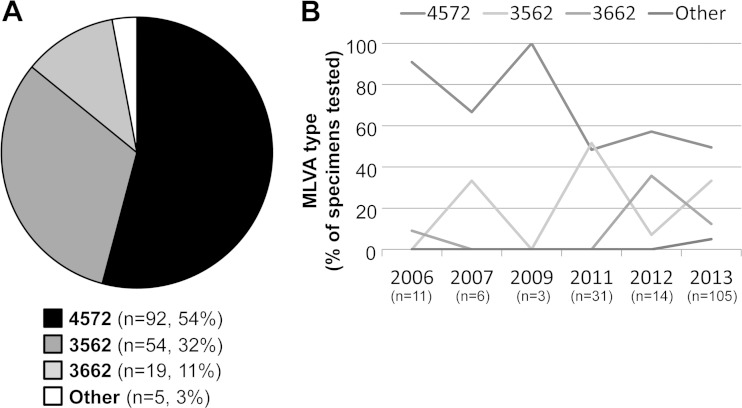 FIG 3