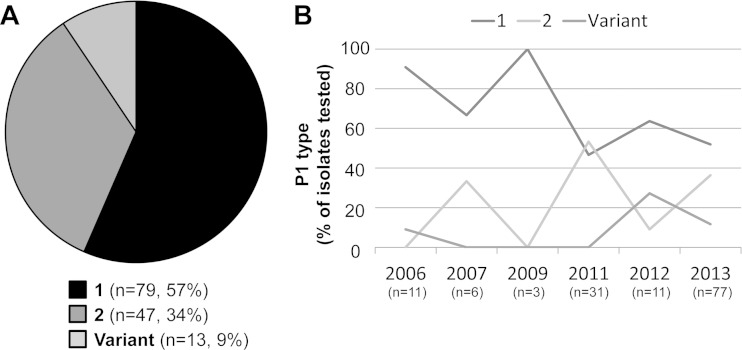 FIG 2