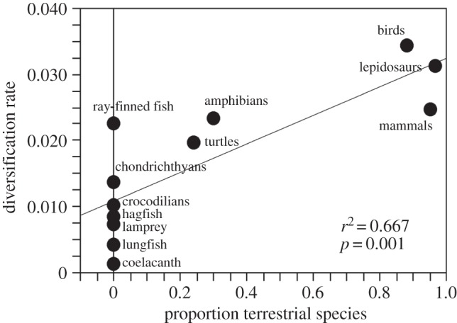 Figure 2.