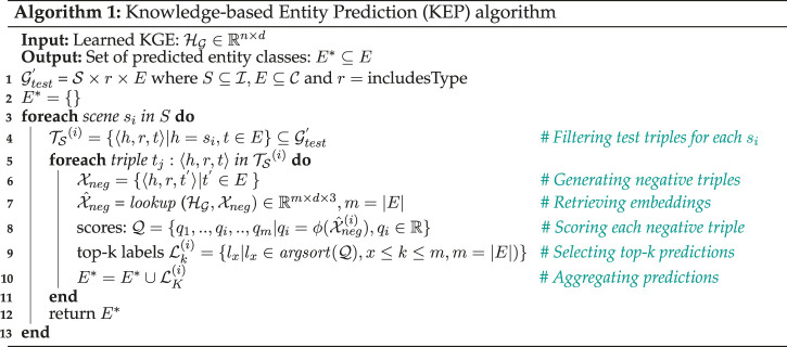 graphic file with name fdata-04-759110-fx1.jpg