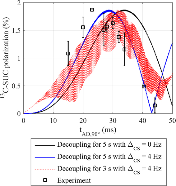 Figure 6: