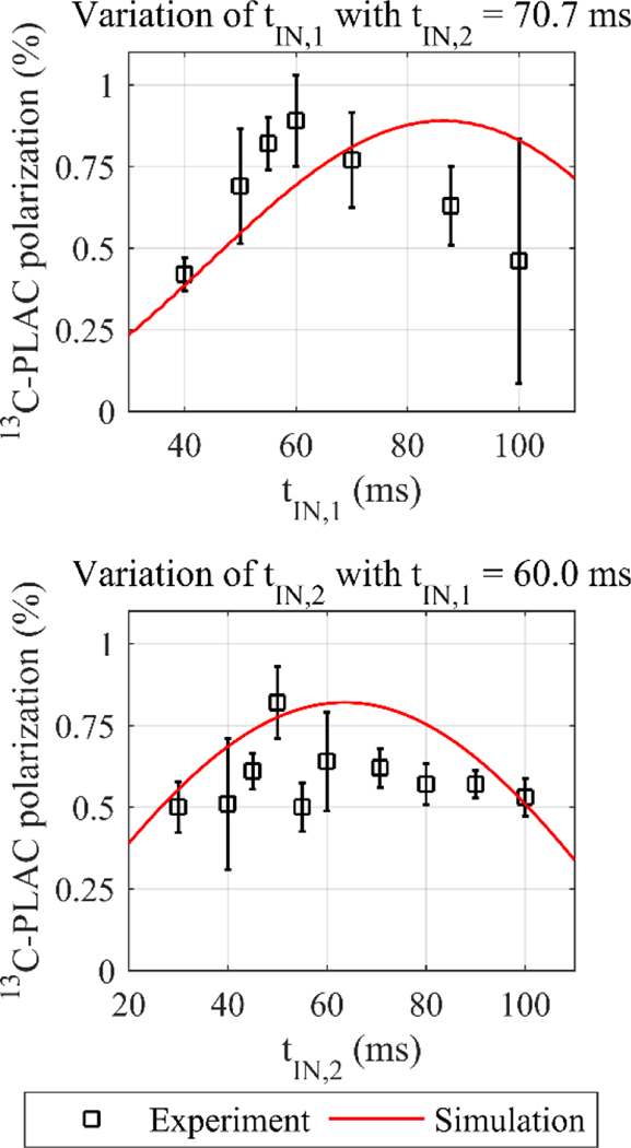 Figure 7: