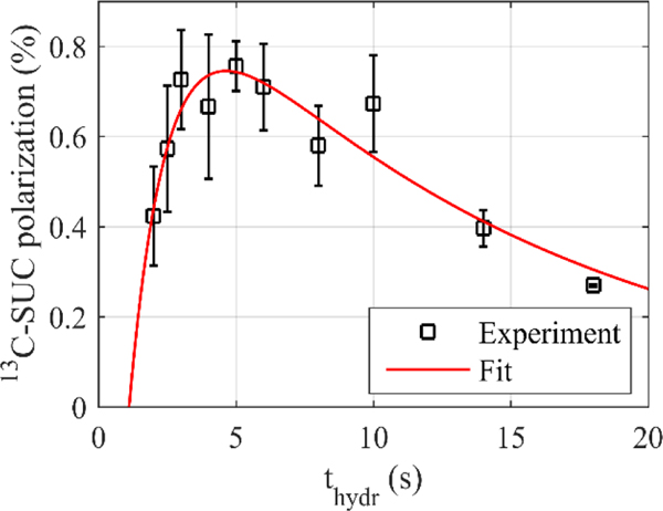 Figure 4: